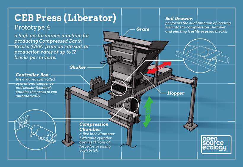 CEB Press + Power Cube Workshop 2017