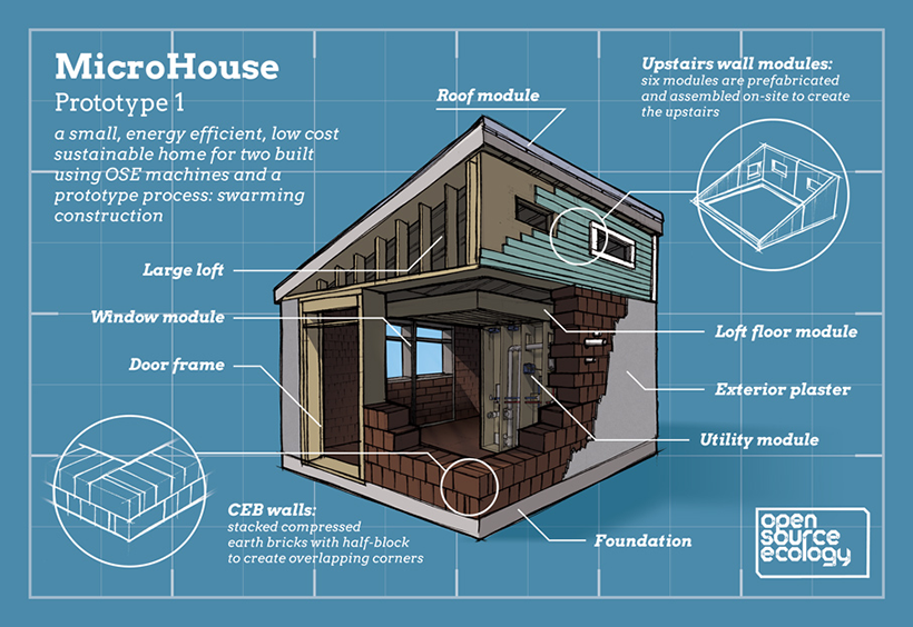 MicroHouse Workshop 3