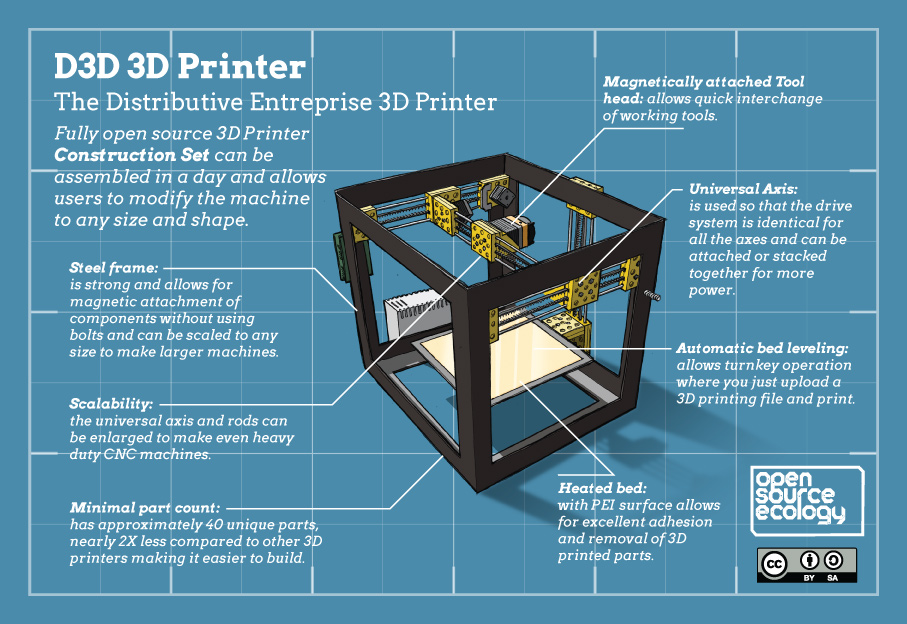 3D Printer Construction Set Workshop